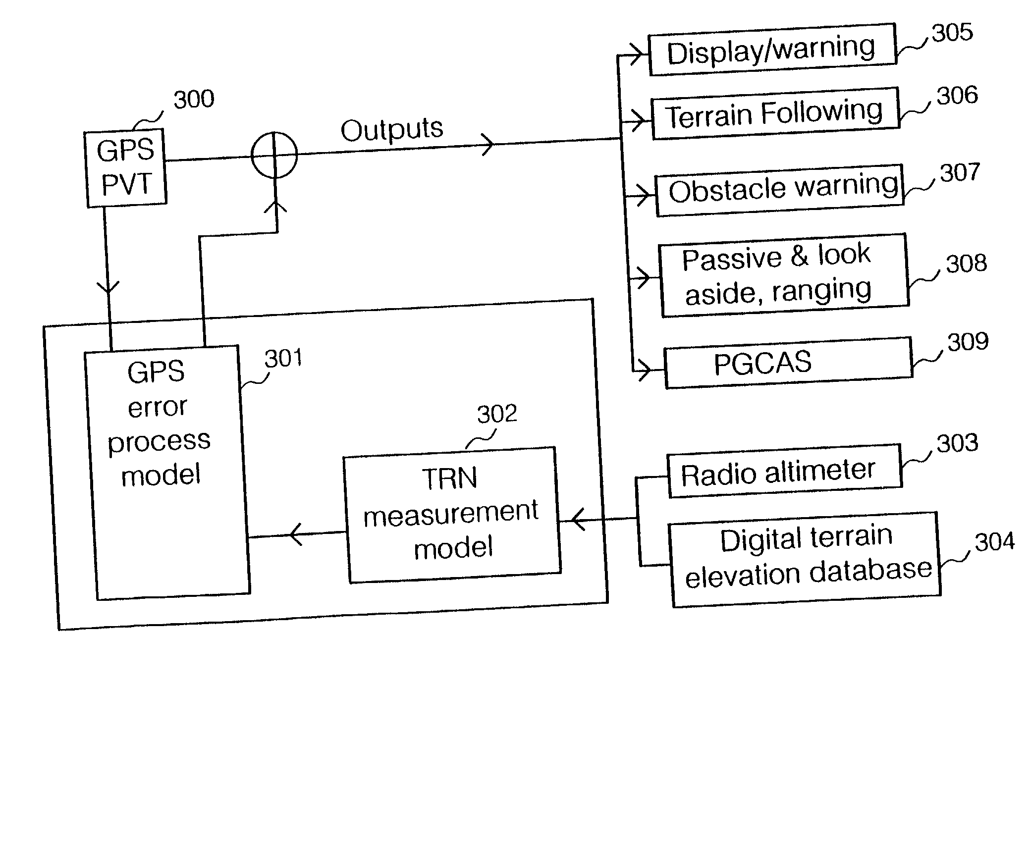 GPS based terrain referenced navigation system