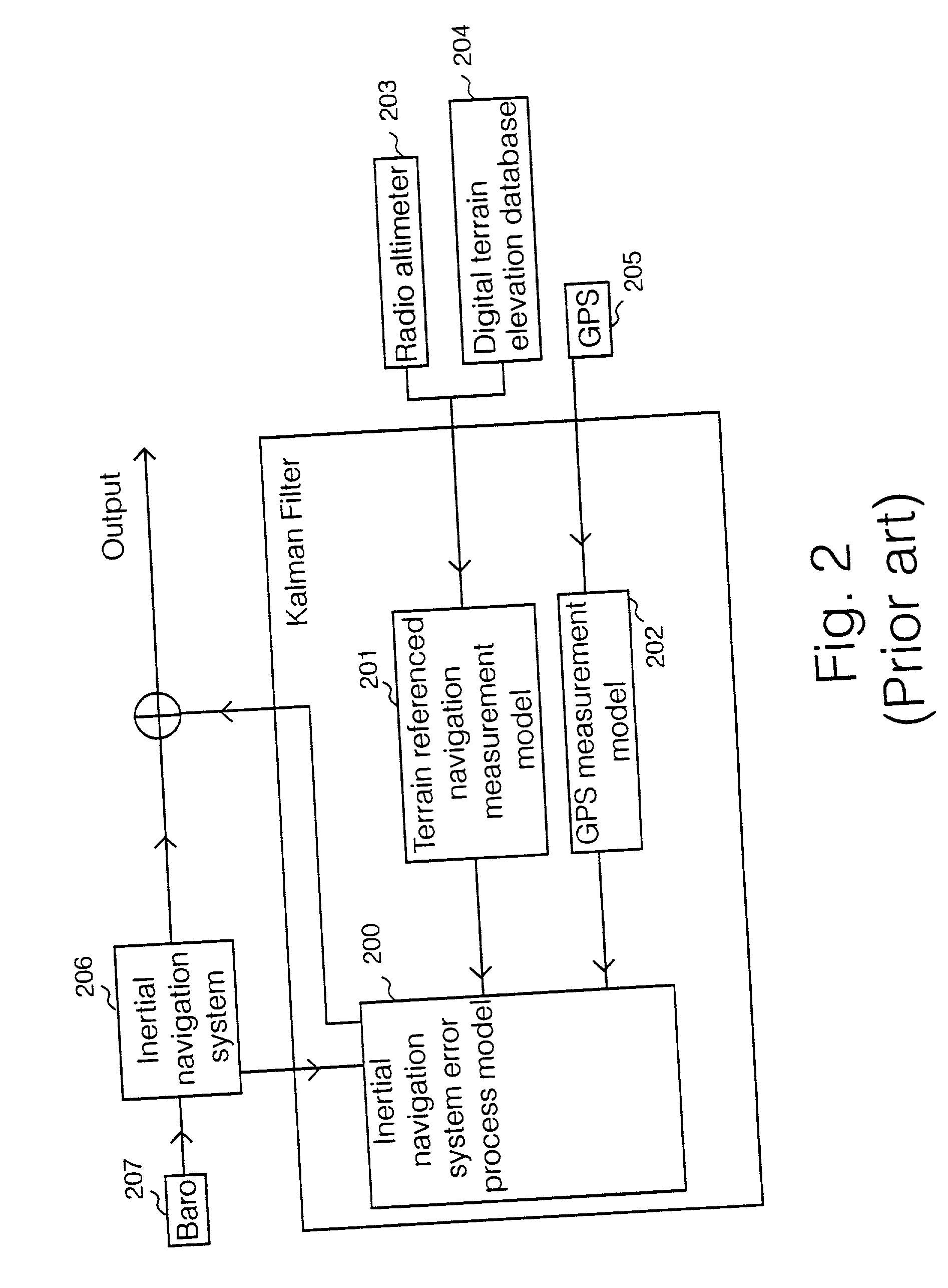 GPS based terrain referenced navigation system