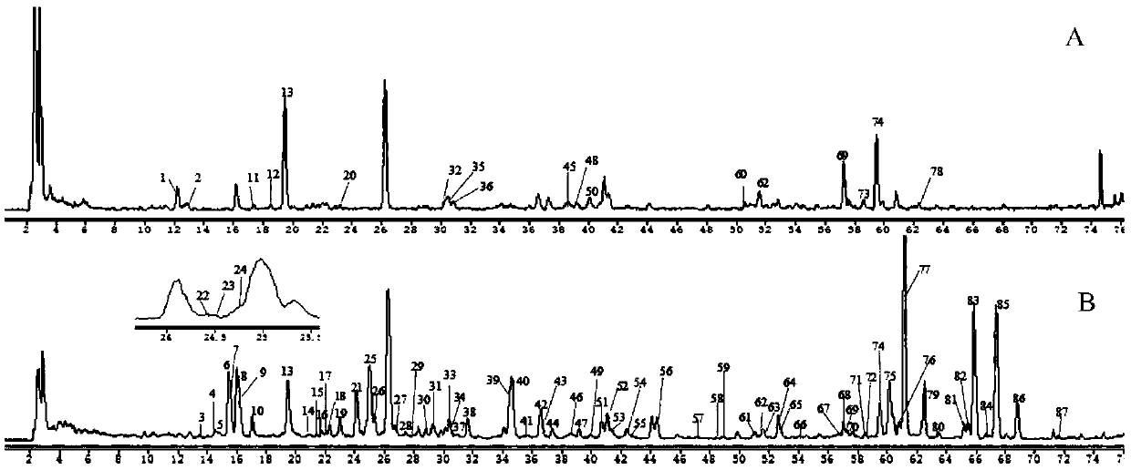 Method for detecting components of apricot and scallop cough-relieving granules and fingerprint spectrum construction method of apricot and scallop cough-relieving granules