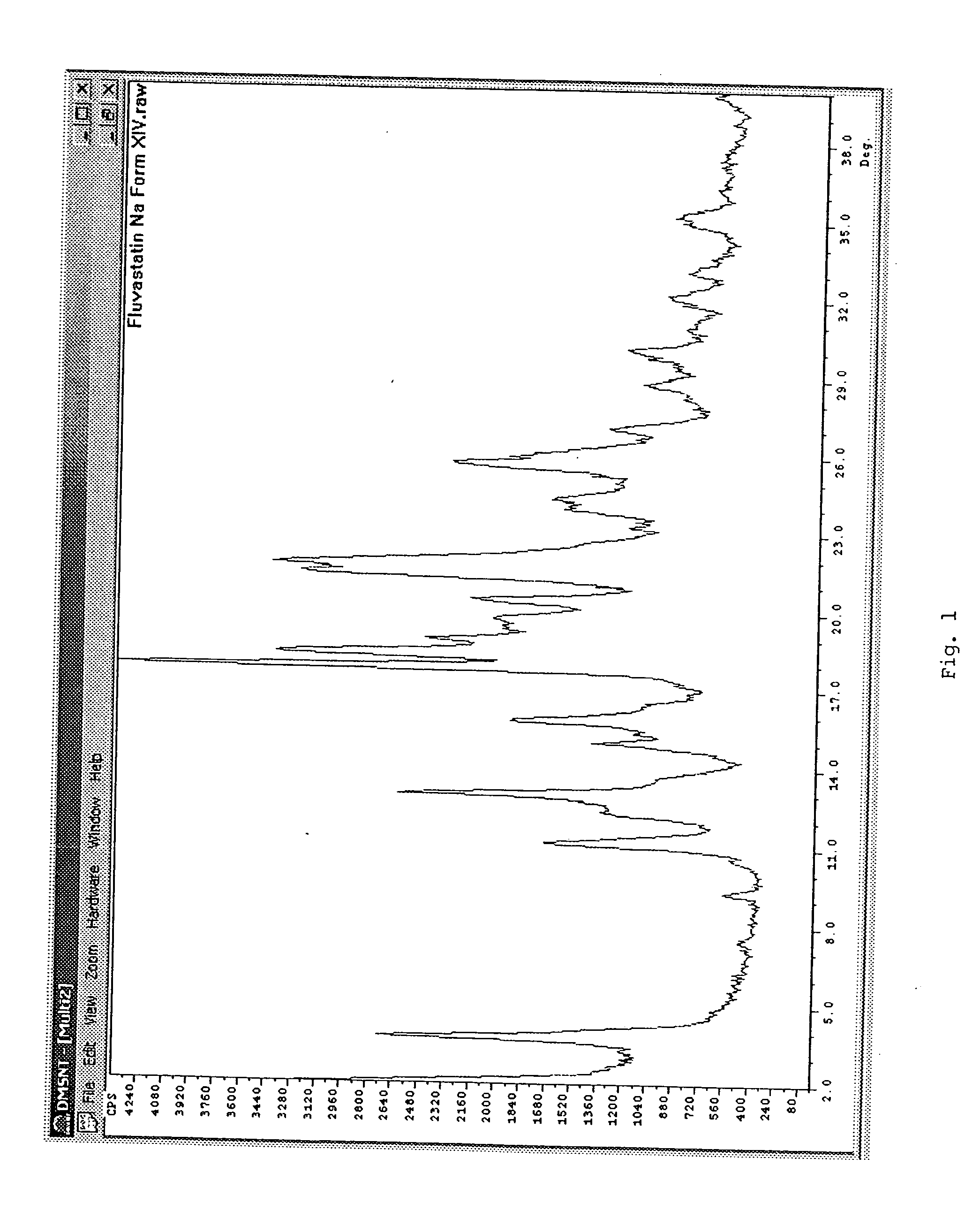 Fluvastatin sodium crystal forms XIV, LXXIII, LXXIX, LXXX and LXXXVII, processes for preparing them, compositions containing them and methods of using them