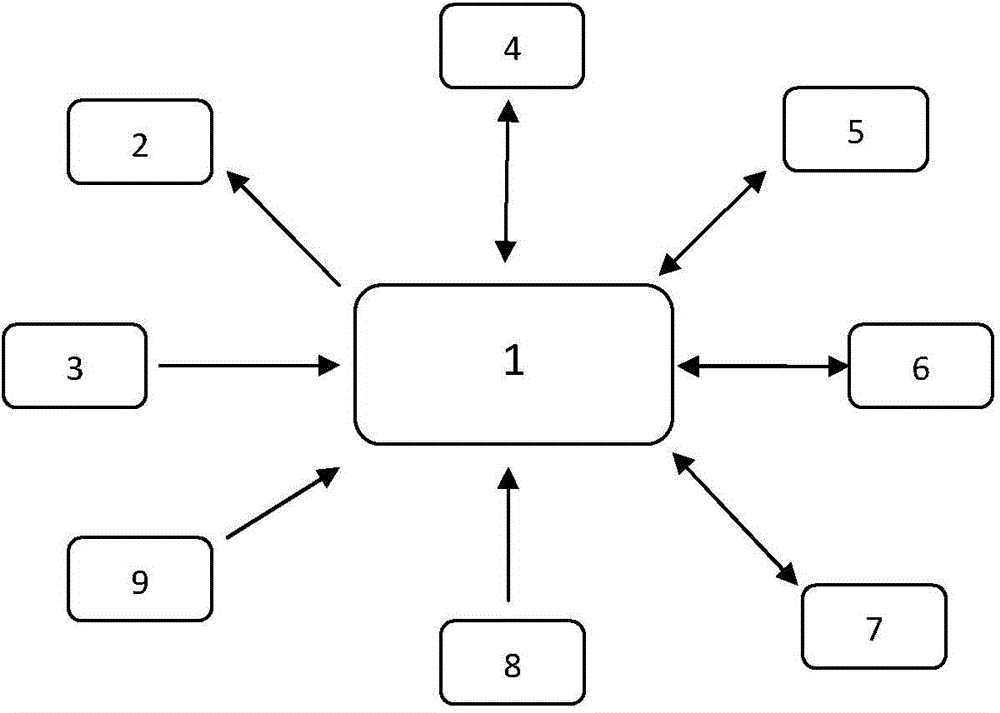 Intelligent settlement shopping cart system with autonomous tracking function