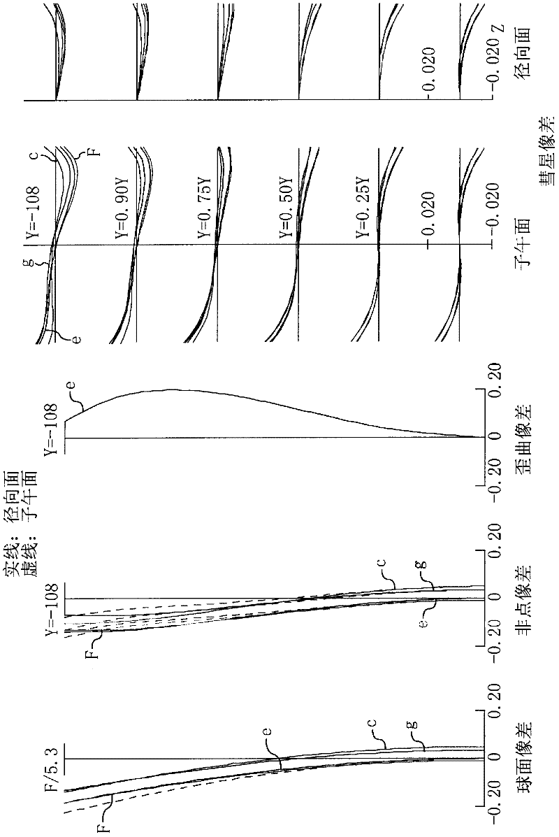 Image reading lens, image reading device using the same and image forming device