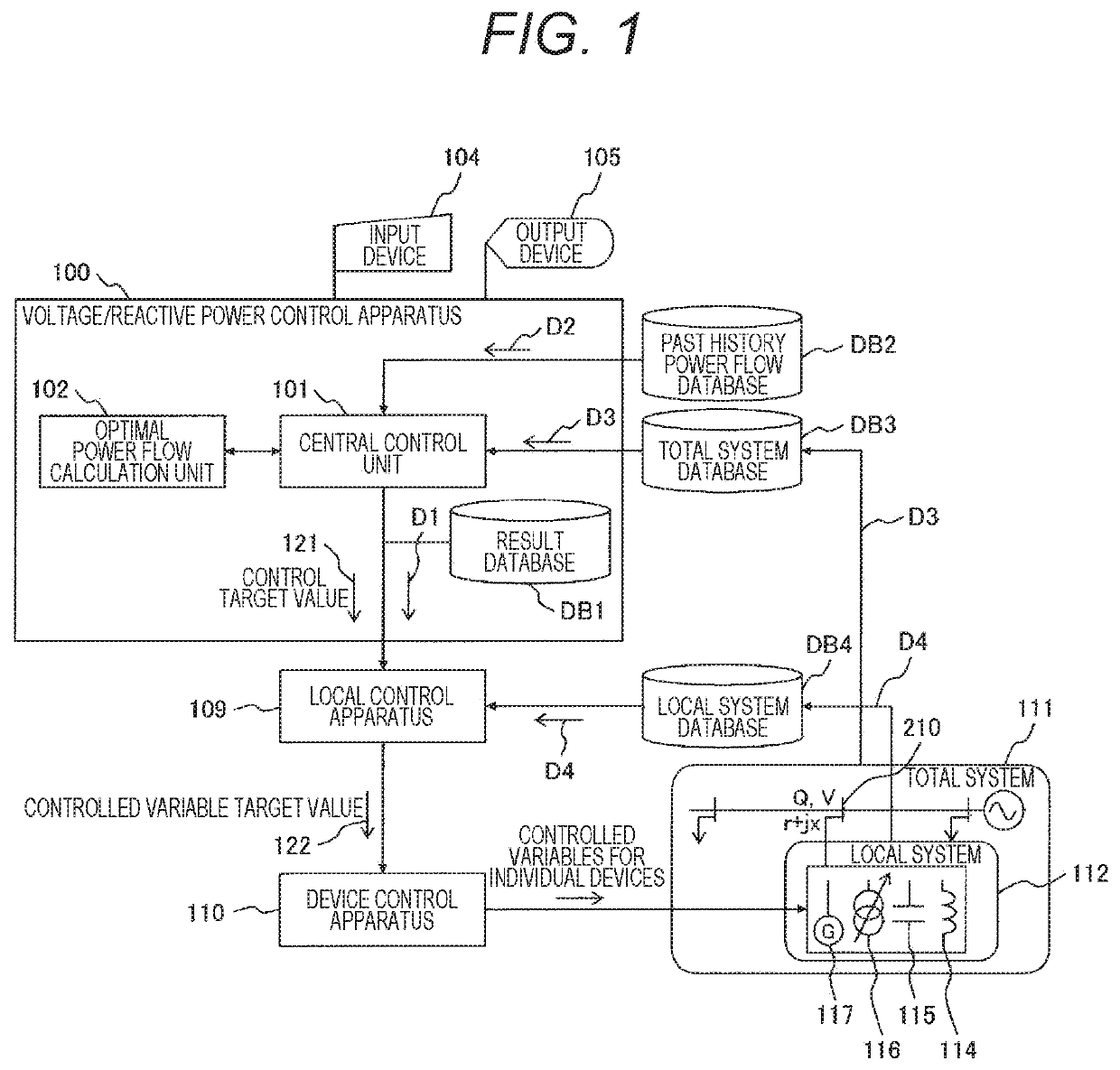 Voltage/reactive power control apparatus, method, and voltage/reactive power control system