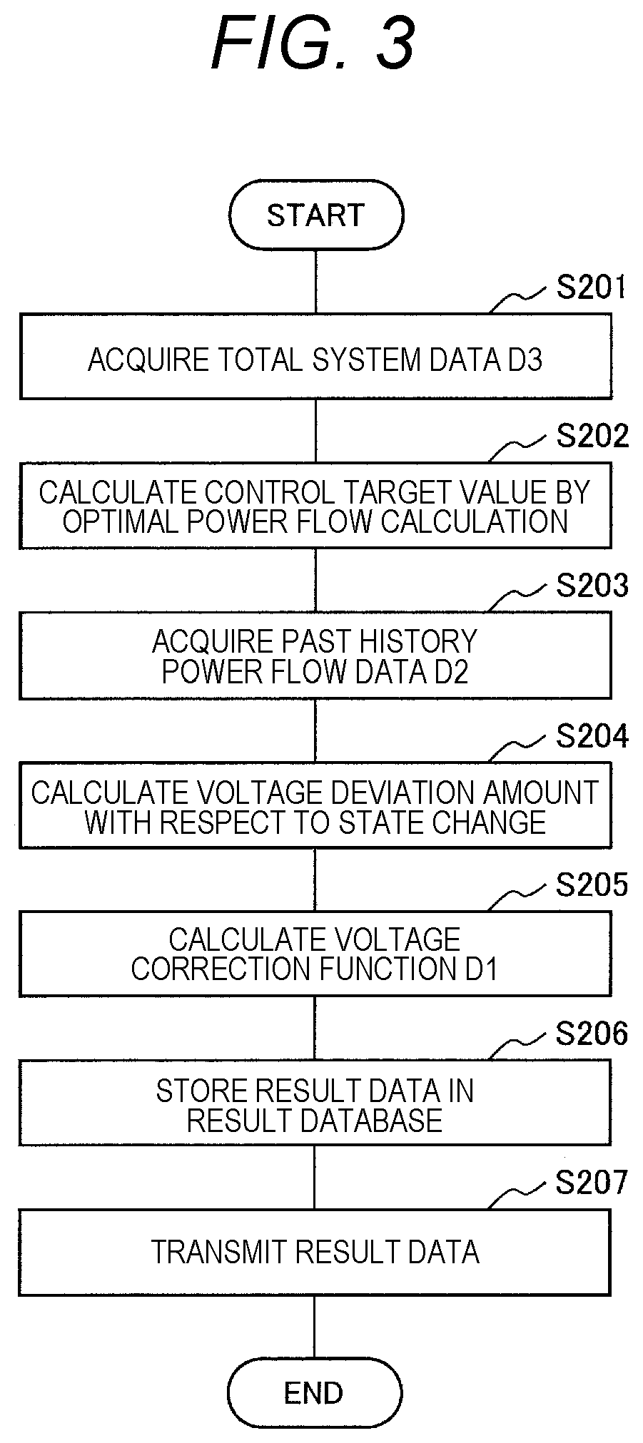 Voltage/reactive power control apparatus, method, and voltage/reactive power control system