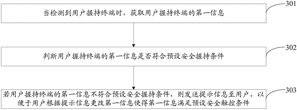 Information processing equipment and method