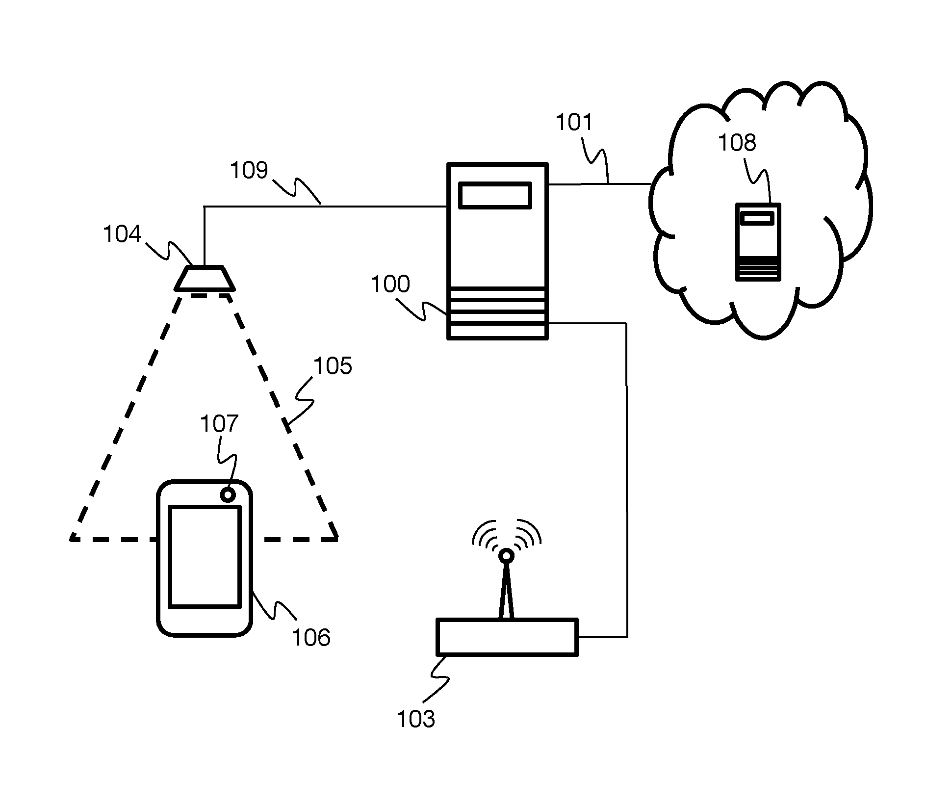 Method for controlling access to a service