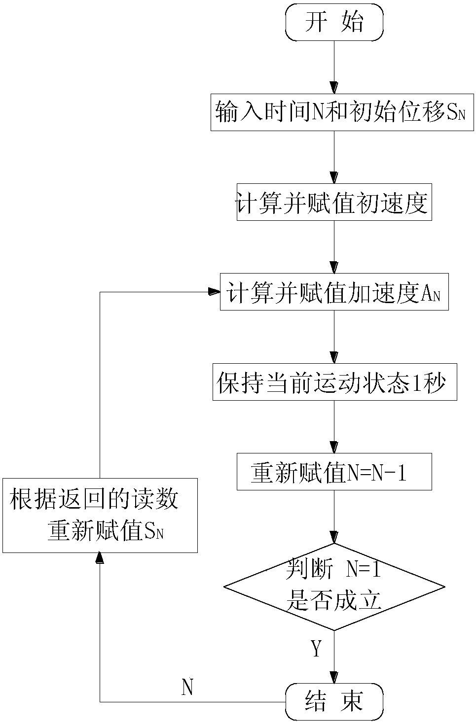 An interactive roadway roof separation layer observation experimental teaching device and its control method