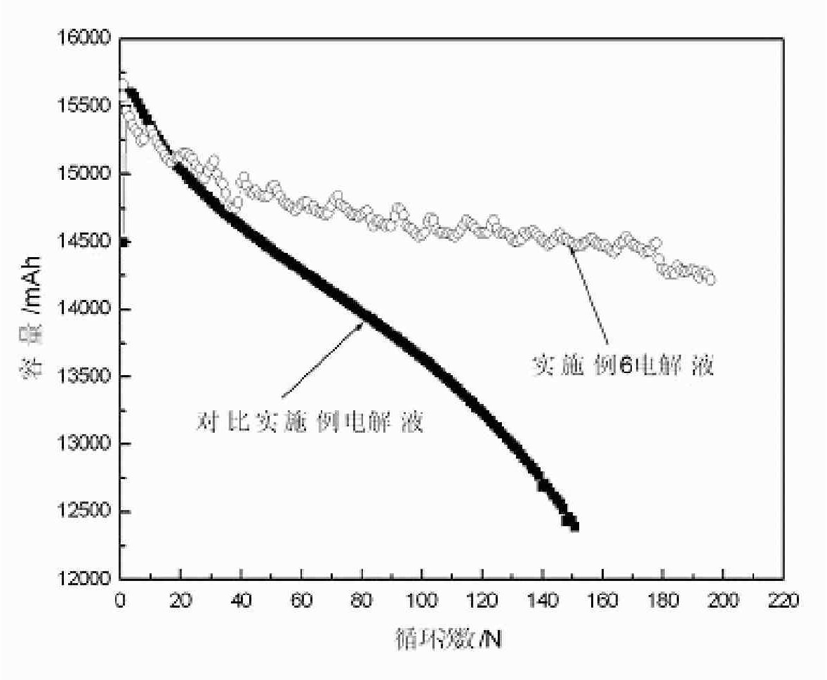 Electrolyte for lithium-ion power battery and preparation method thereof