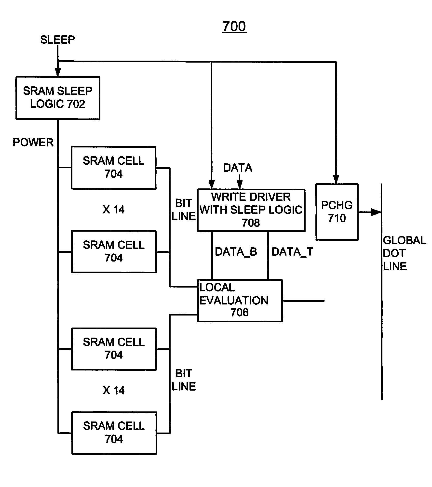 Method for implementing domino SRAM leakage current reduction