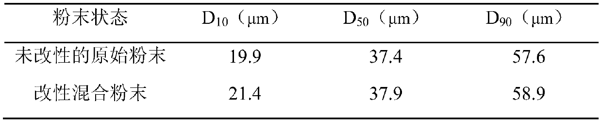 4D printing method of in-situ regulation of functional characteristics of nickel-titanium alloy and application