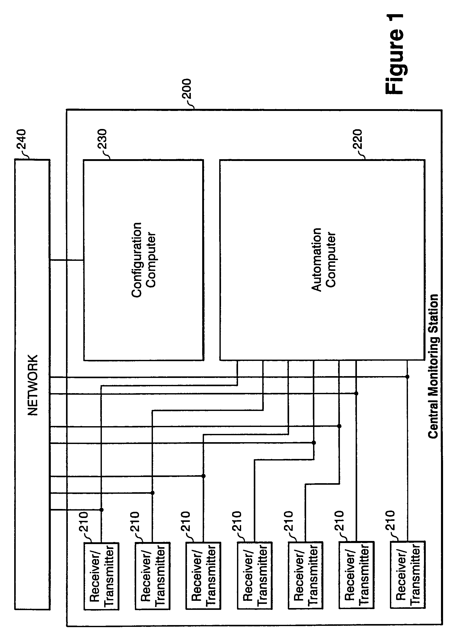 Method and system of re-directing and backing up security system data at a receiver