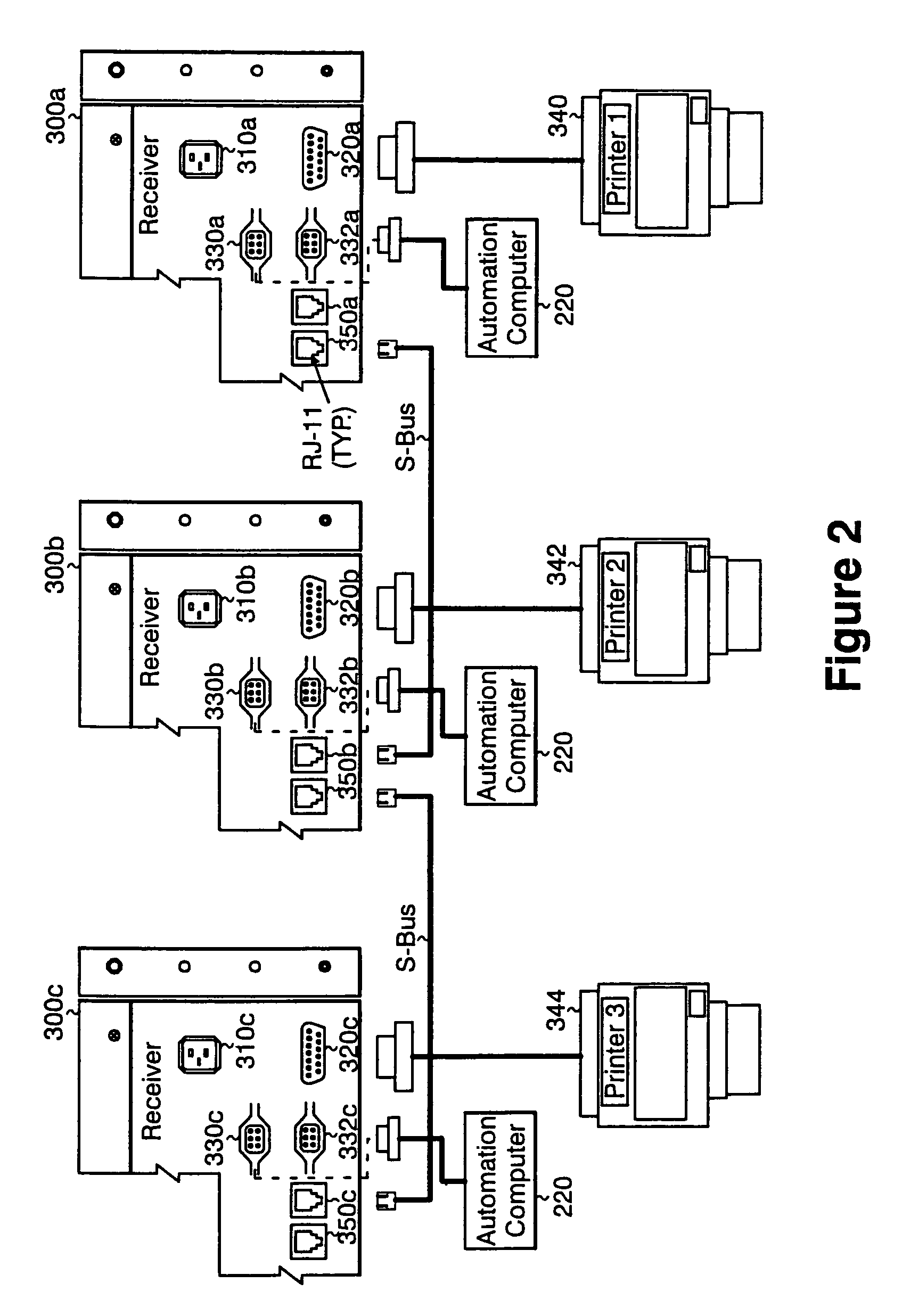 Method and system of re-directing and backing up security system data at a receiver