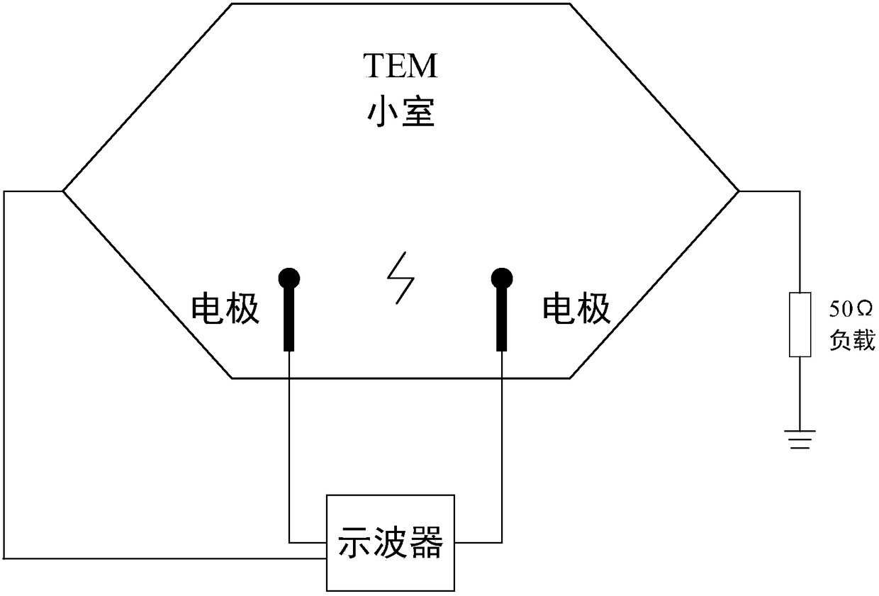 A method and device for measuring arc thermal energy using a transverse electromagnetic wave chamber