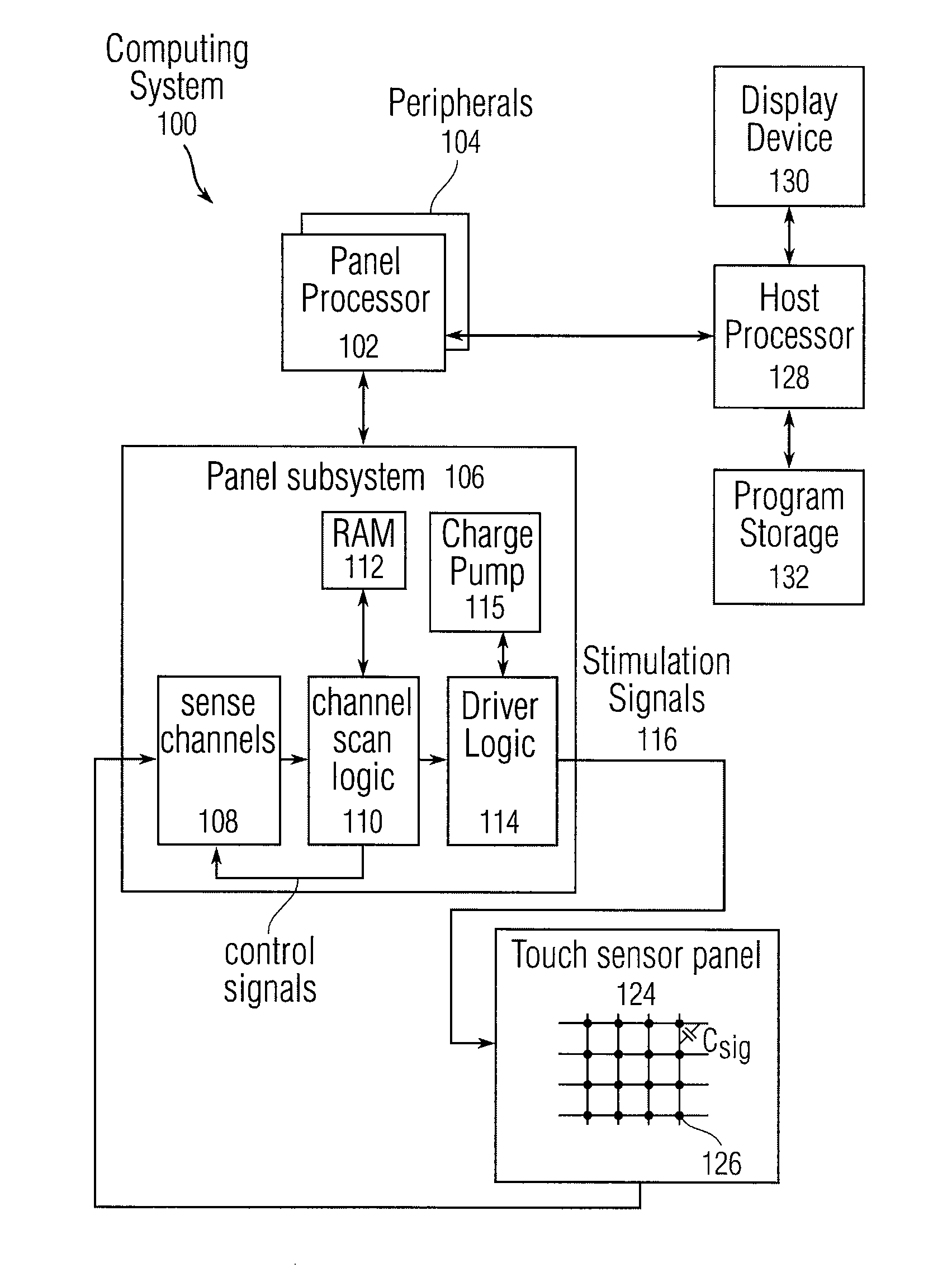 Auto Scanning for Multiple Frequency Stimulation Multi-Touch Sensor Panels