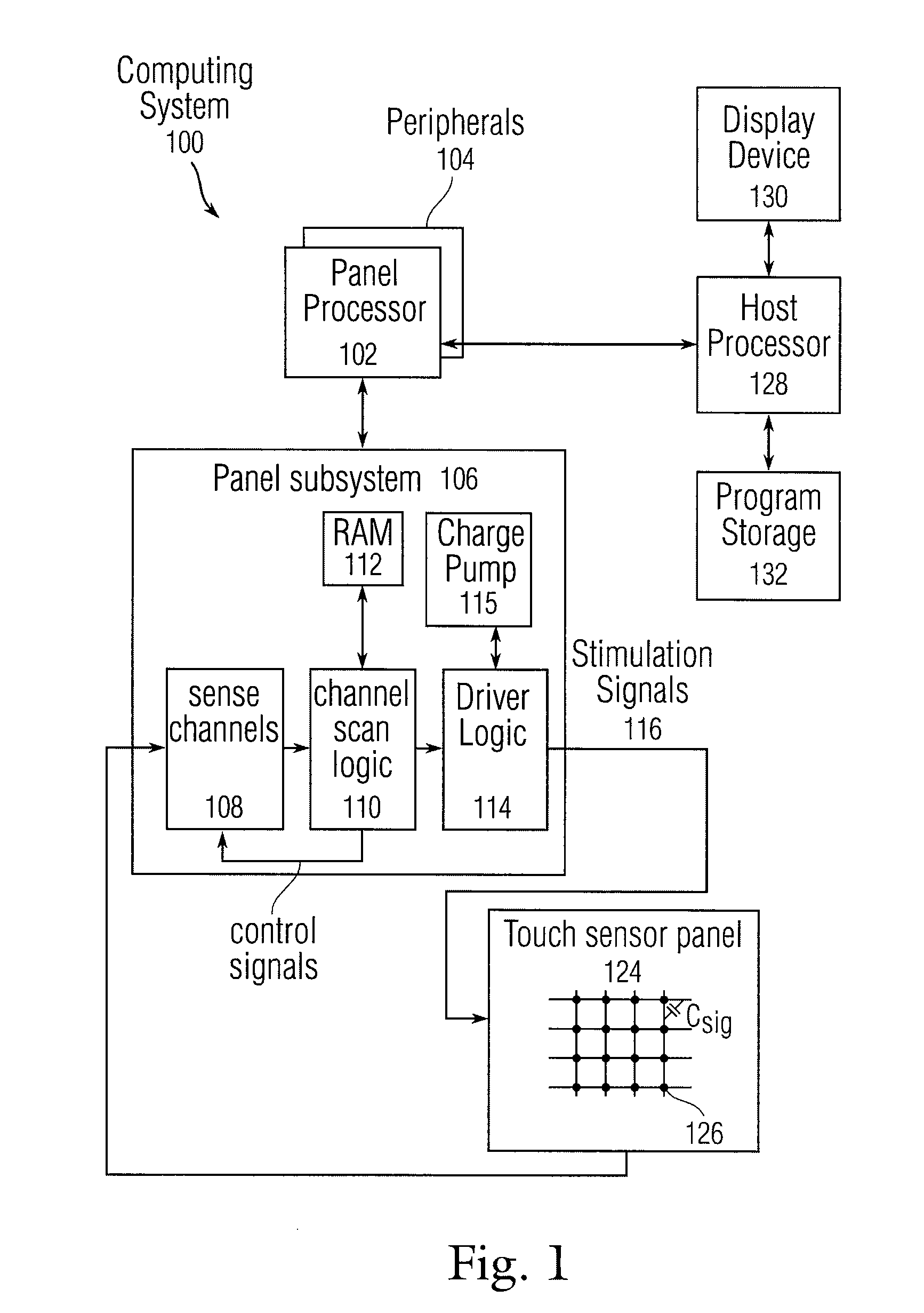 Auto Scanning for Multiple Frequency Stimulation Multi-Touch Sensor Panels