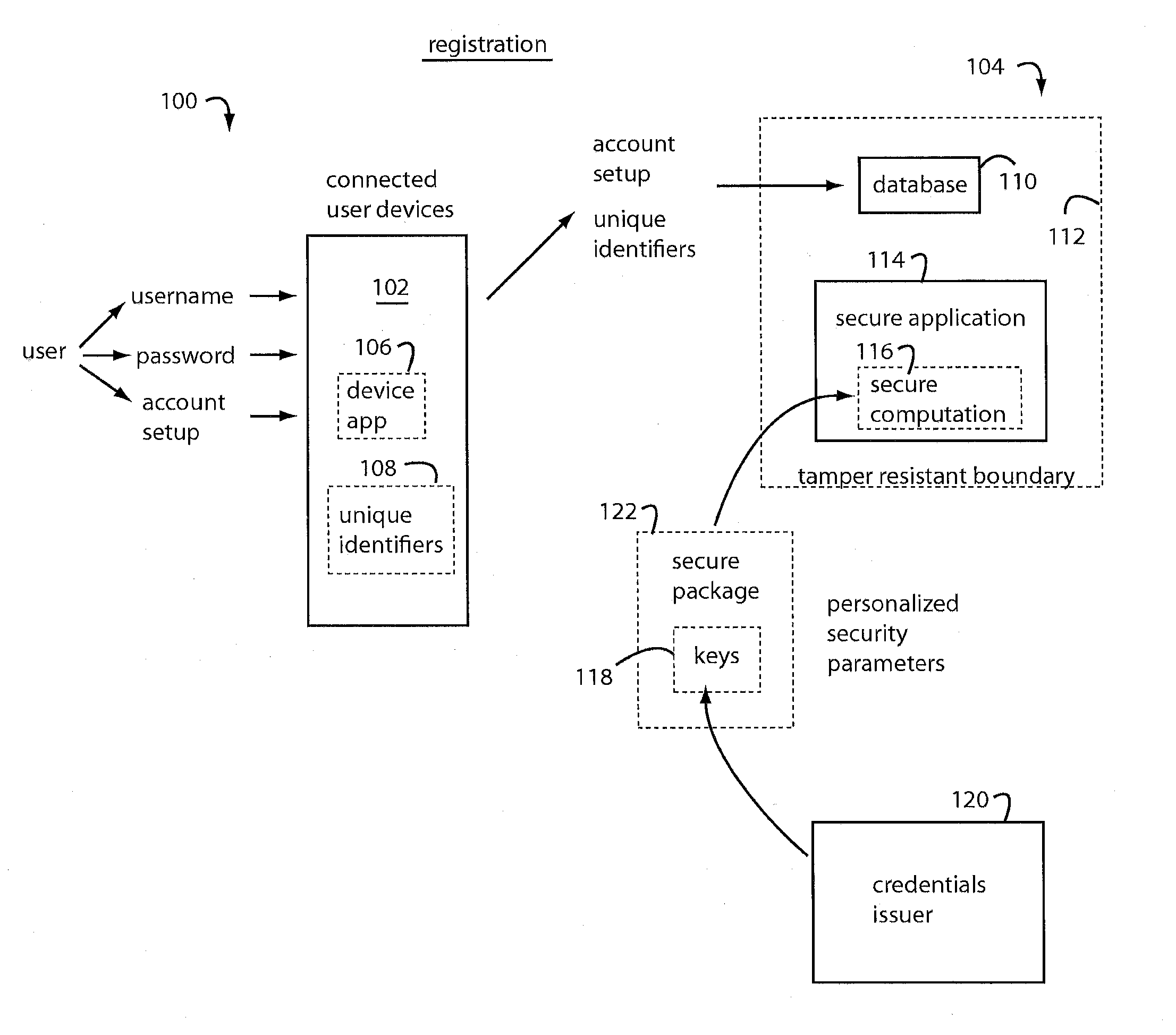 System and method for secured transactions using mobile devices