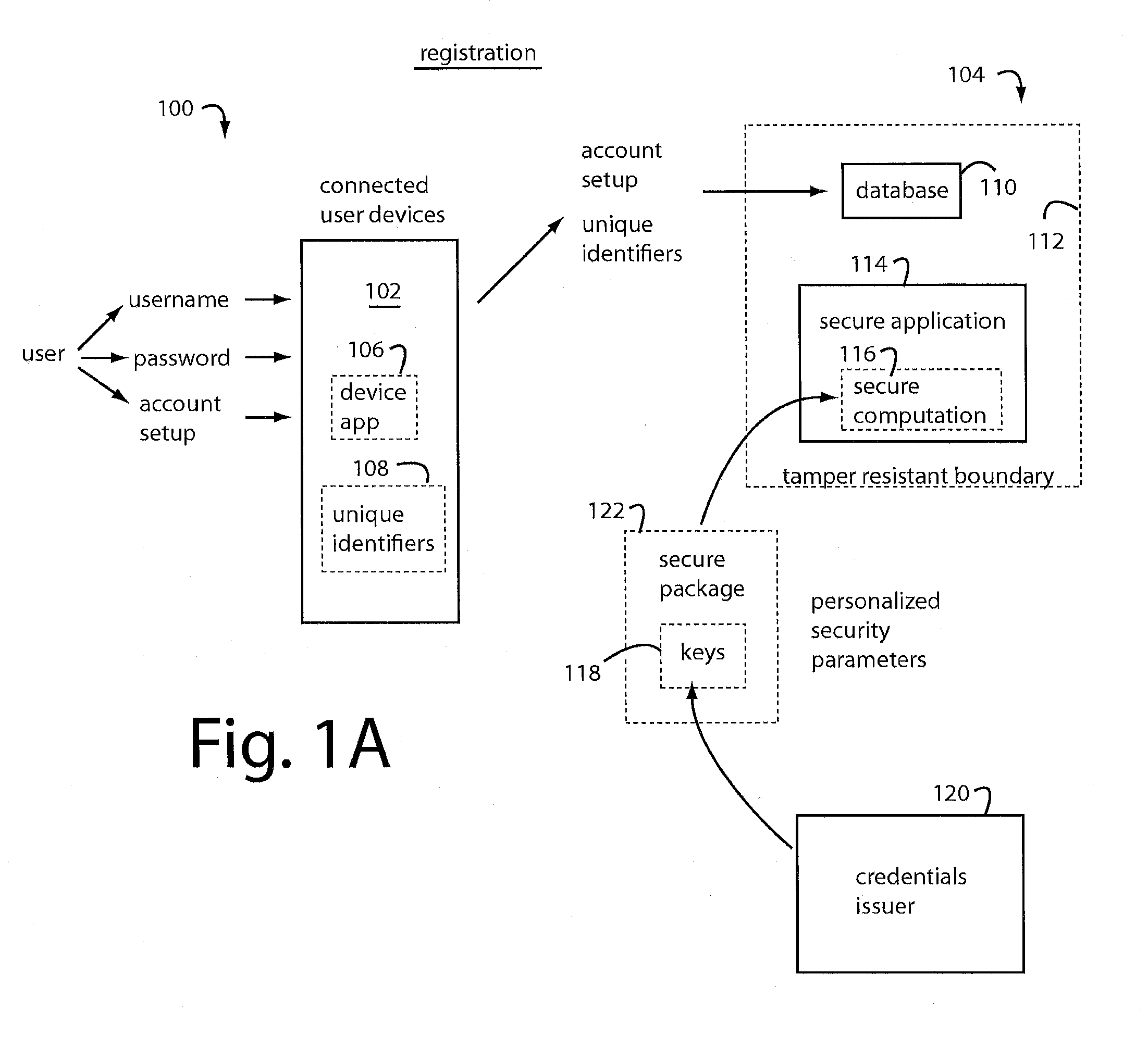 System and method for secured transactions using mobile devices