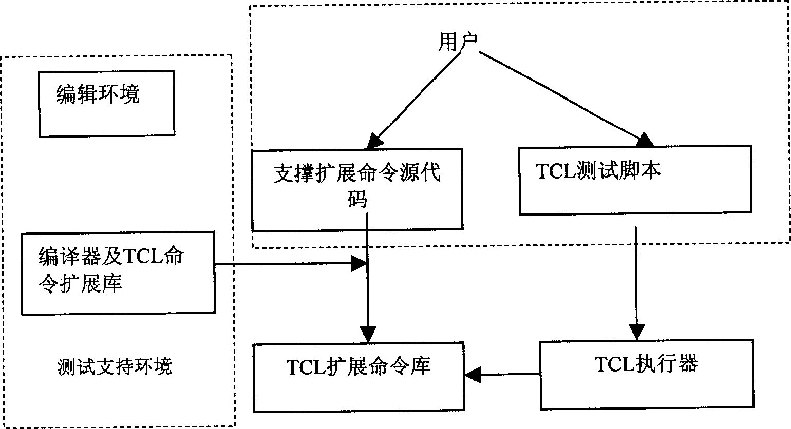 Protocol test device and method for realizing protocol test