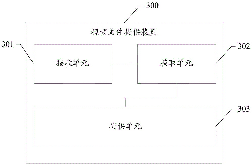 Method and device for providing video file