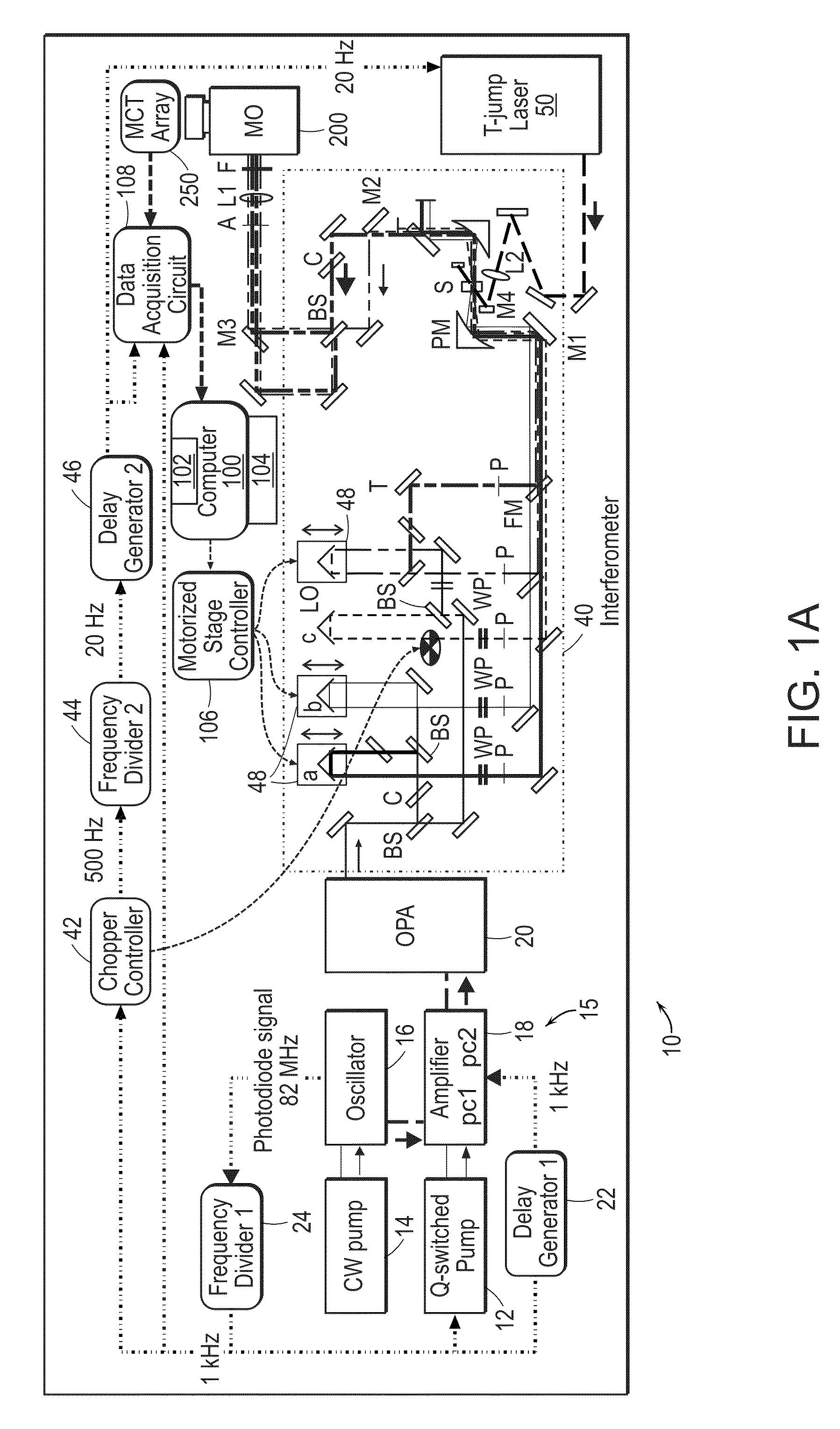 Vibrational spectroscopy for quantitative measurement of analytes