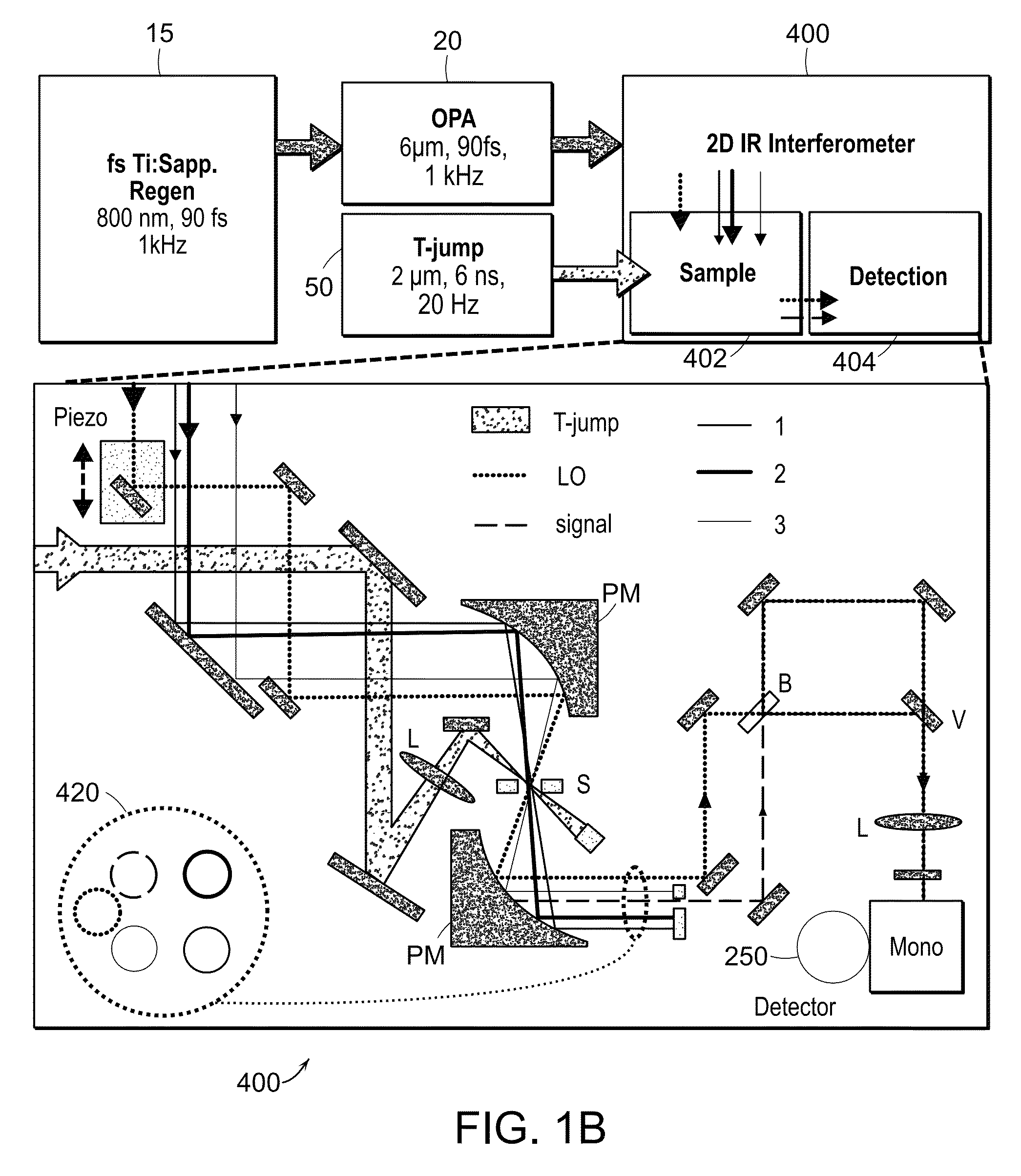 Vibrational spectroscopy for quantitative measurement of analytes