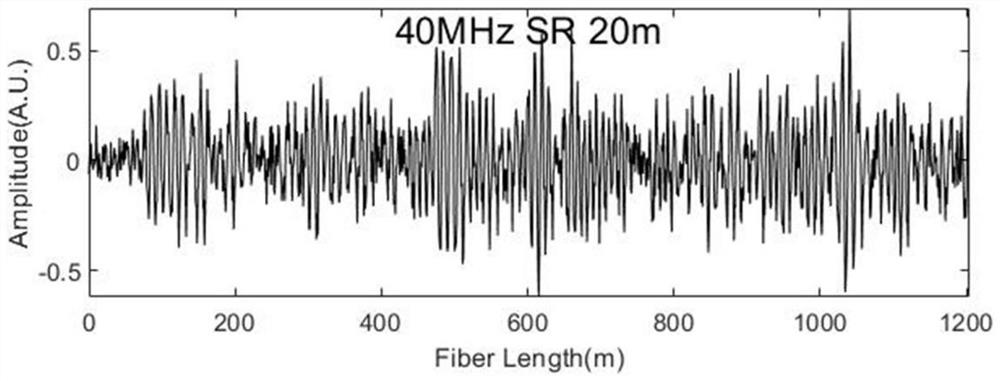 Self-heterodyne φ-otdr system with free multi-spatial resolution