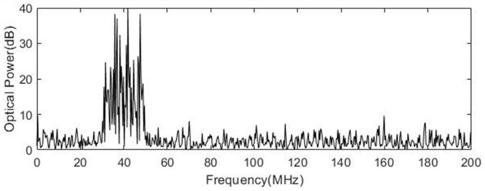 Self-heterodyne φ-otdr system with free multi-spatial resolution