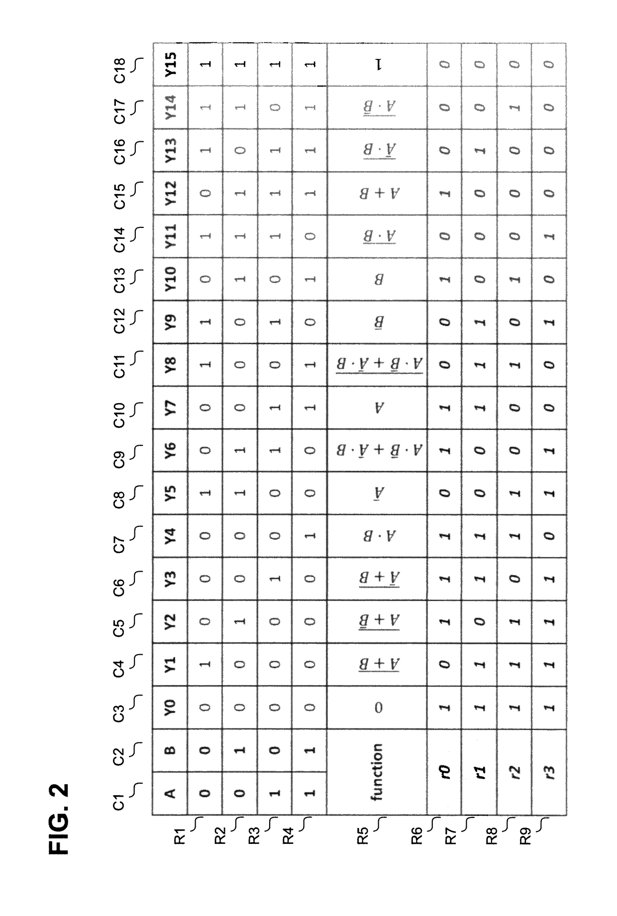 Look-up table architecture