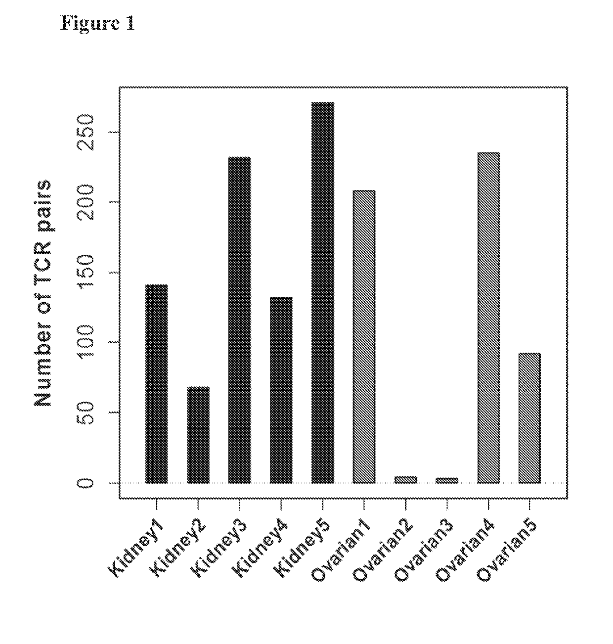 Highly-multiplexed simultaneous detection of nucleic acids encoding paired adaptive immune receptor heterodimers from a large number of samples