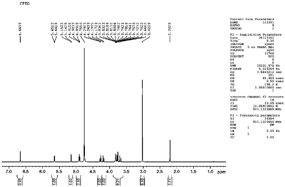 A kind of preparation method of cefotiam hydrochloride