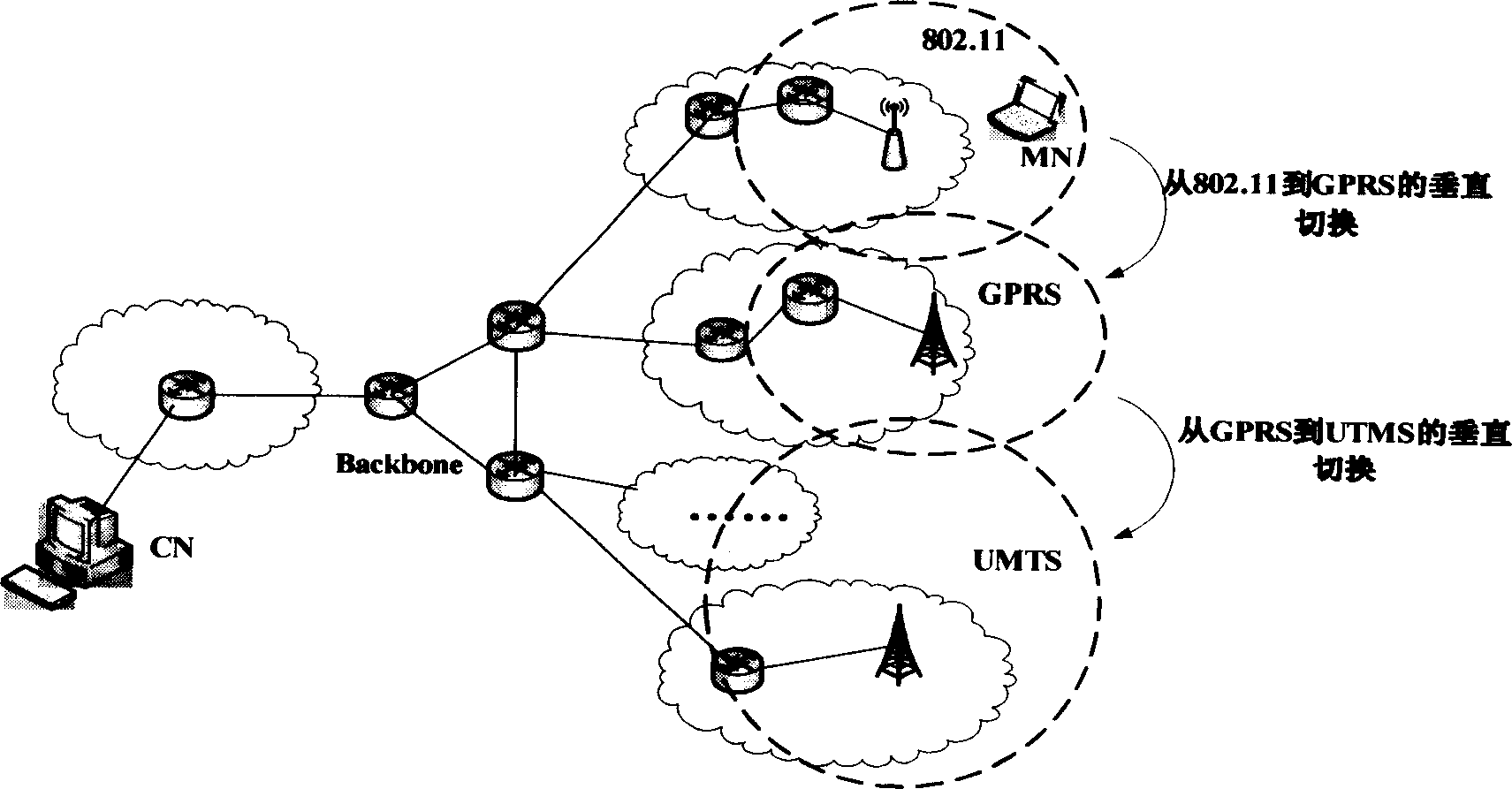 Vertical switching control system and method based on fuzzy logic