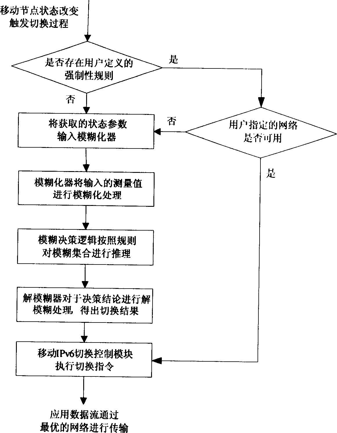 Vertical switching control system and method based on fuzzy logic