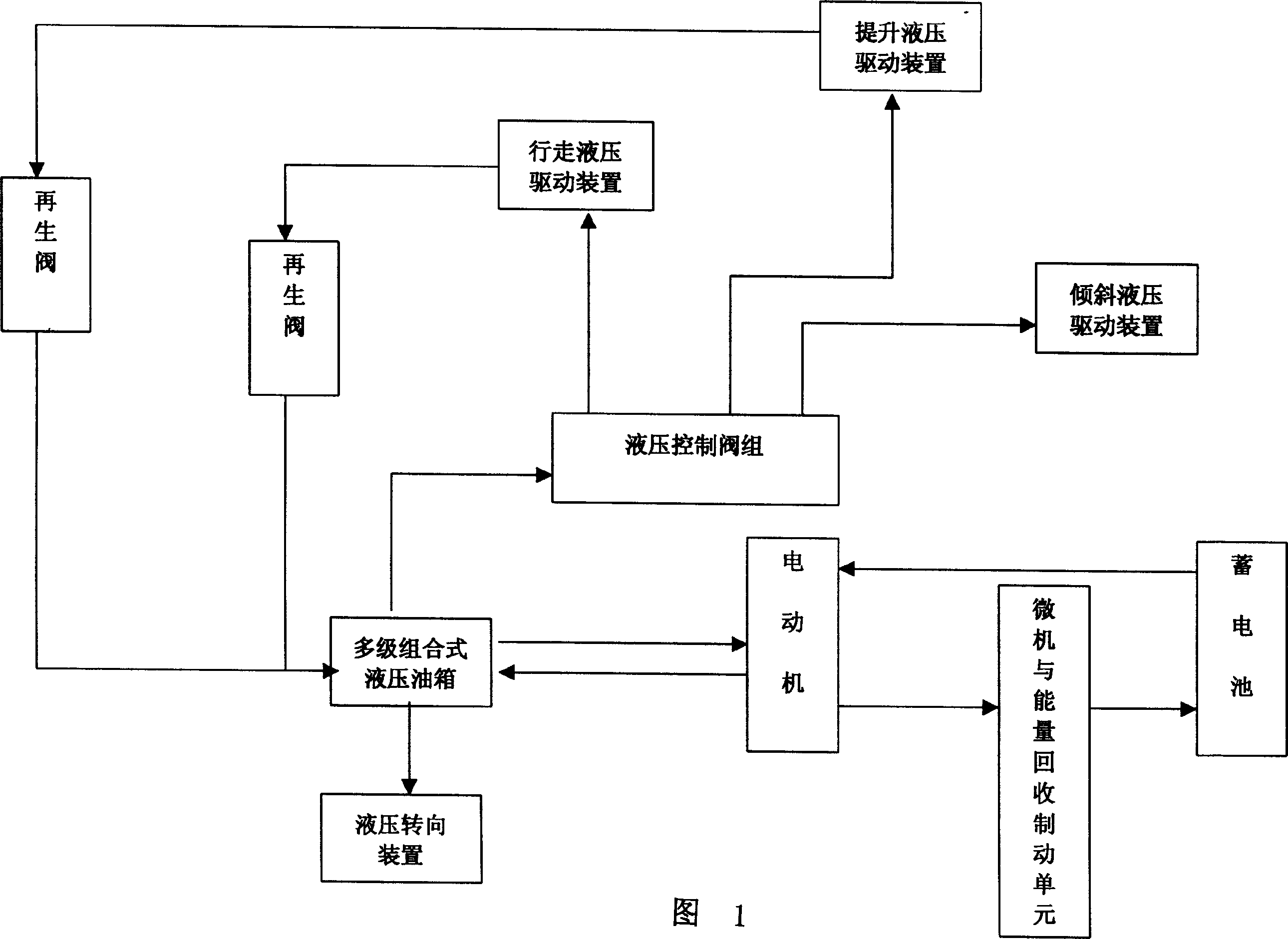 Energy-saving electrocar for loading unloading and transporting