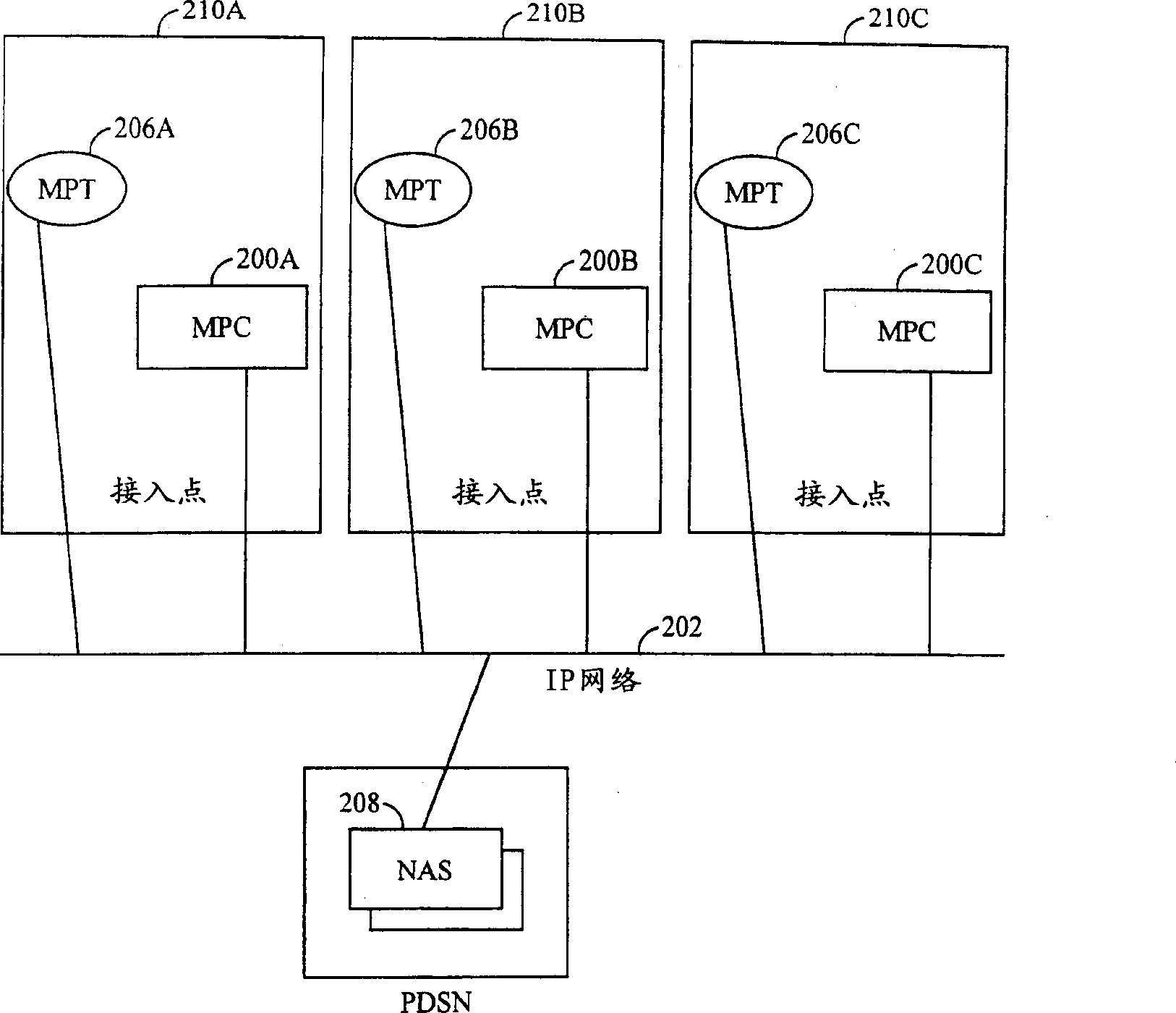 Method and system for querying attributes in a cellular communications system