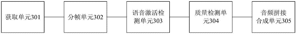 Voice quality assessment method and device based on voice activation detection