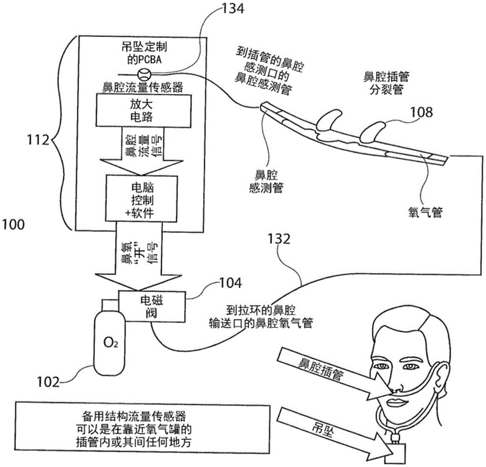 Flow triggered pulsed oxygen delivery for medical applications