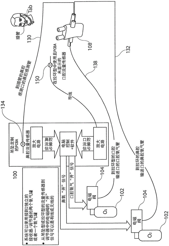 Flow triggered pulsed oxygen delivery for medical applications