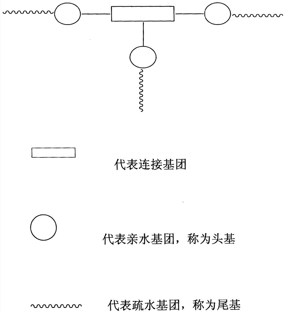 A kind of water-soluble high-efficiency concrete rosin resin air-entraining agent and preparation method thereof