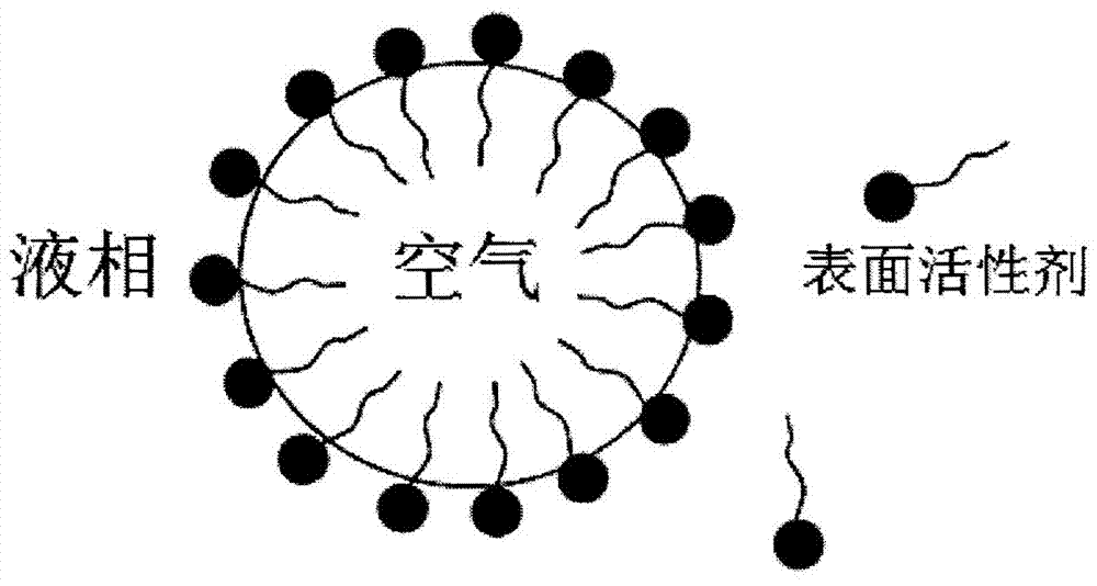 A kind of water-soluble high-efficiency concrete rosin resin air-entraining agent and preparation method thereof