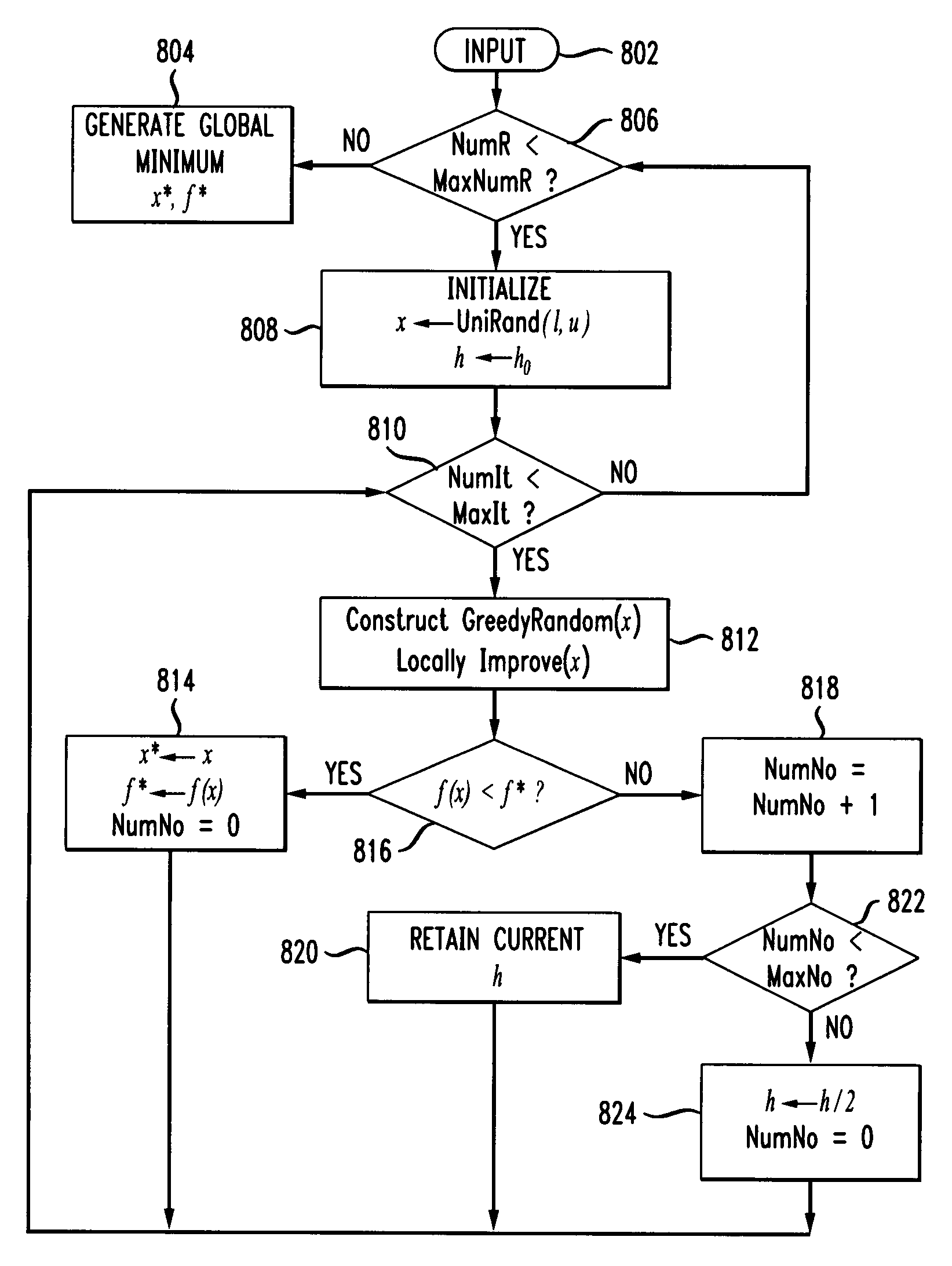 Sensor registration by global optimization procedures