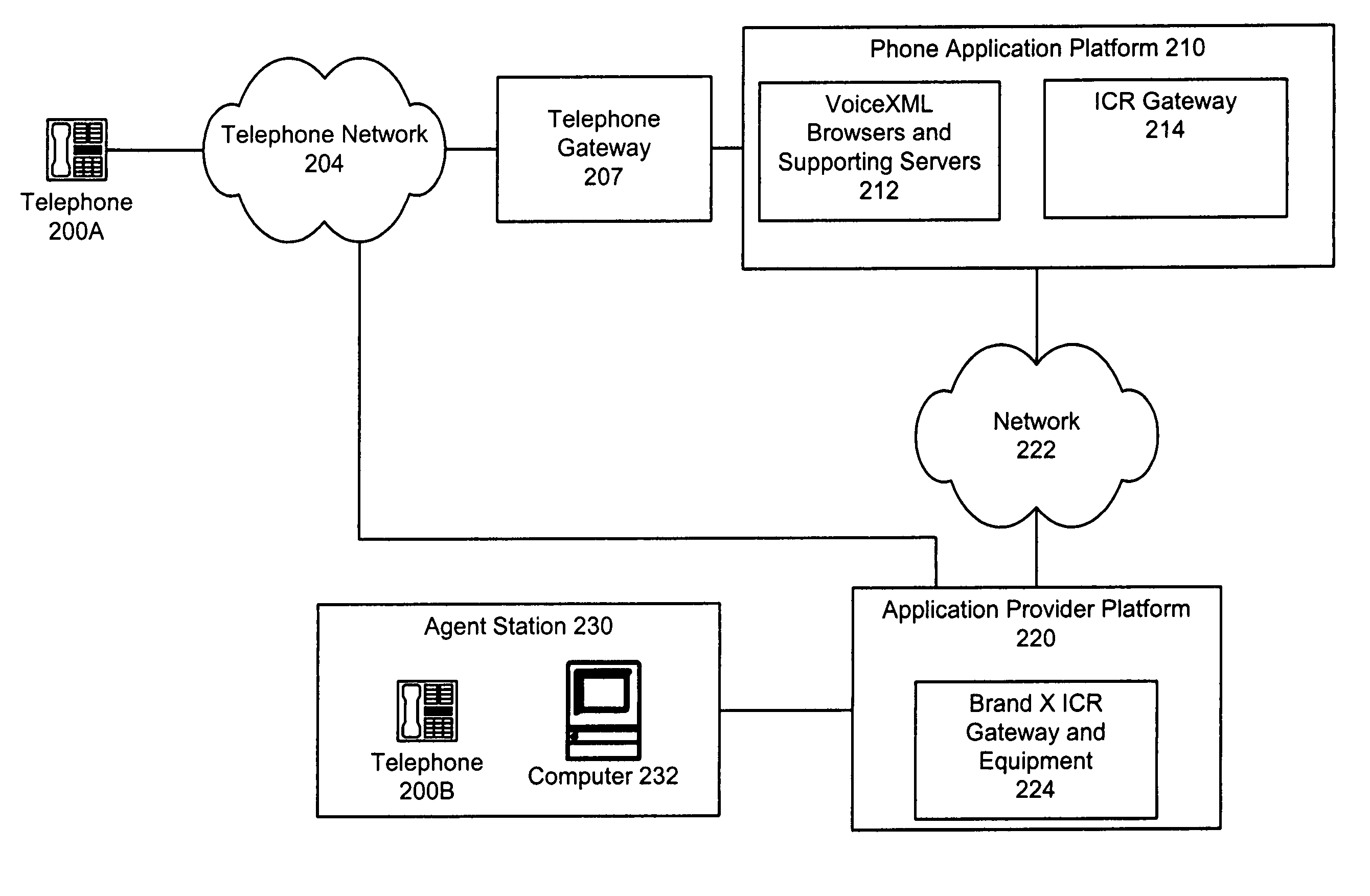 Common gateway to call control systems