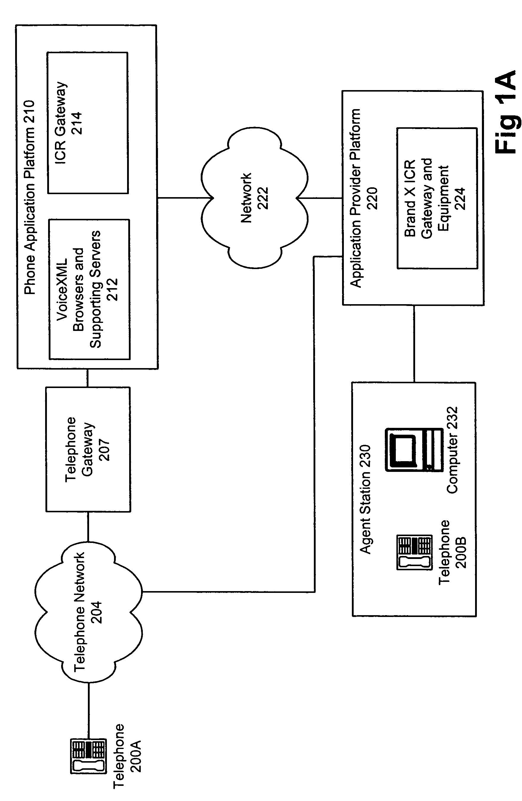 Common gateway to call control systems