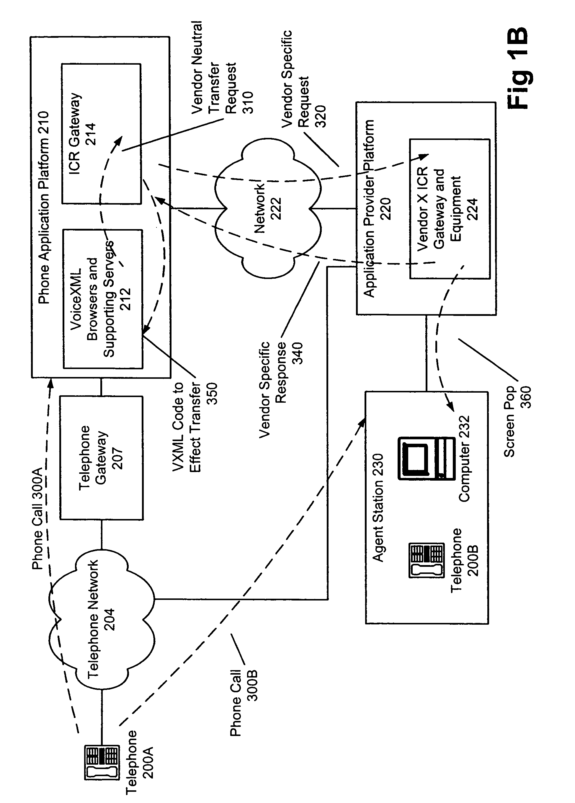 Common gateway to call control systems