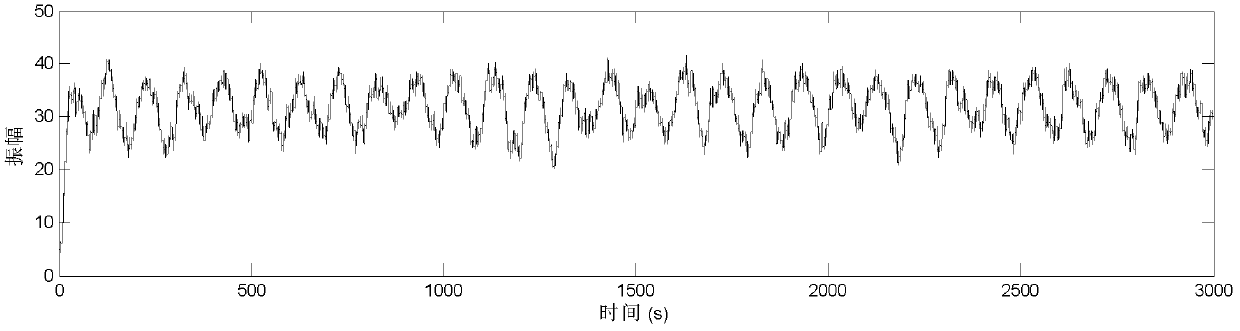 Weak signal extracting method based on self-adaptive stochastic resonance