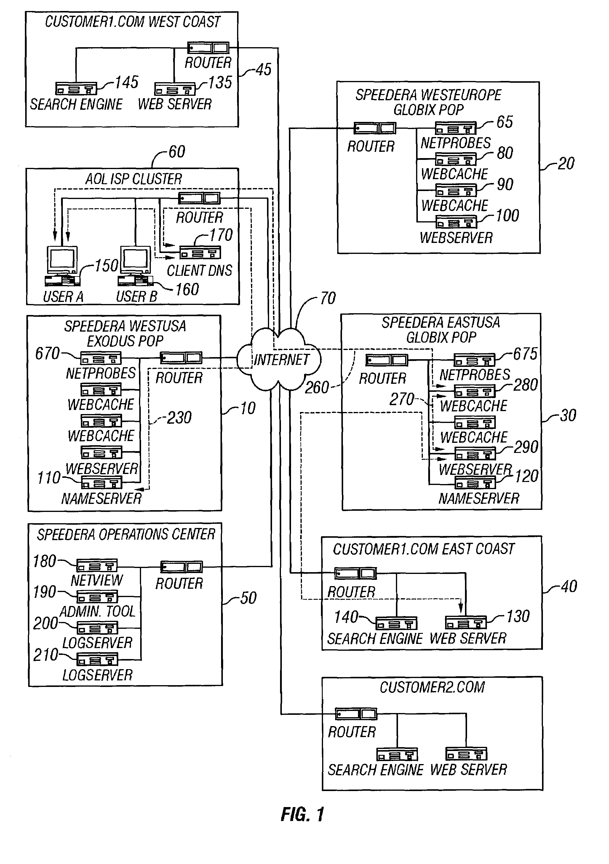 Integrated point of presence server network