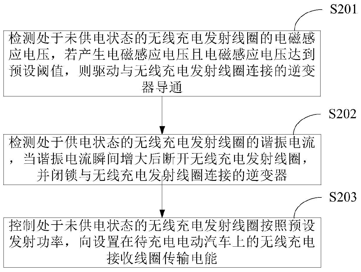 Electric vehicle wireless charging transmission system and transmission coil switching method and device thereof