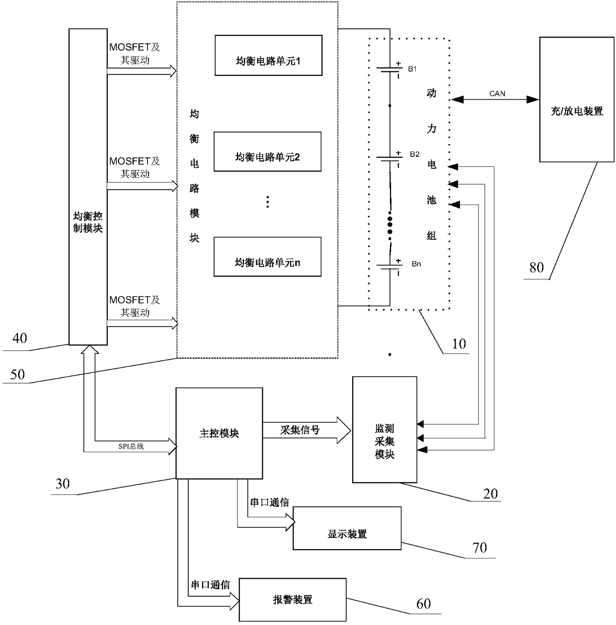 Active equalization system for power battery pack and control method