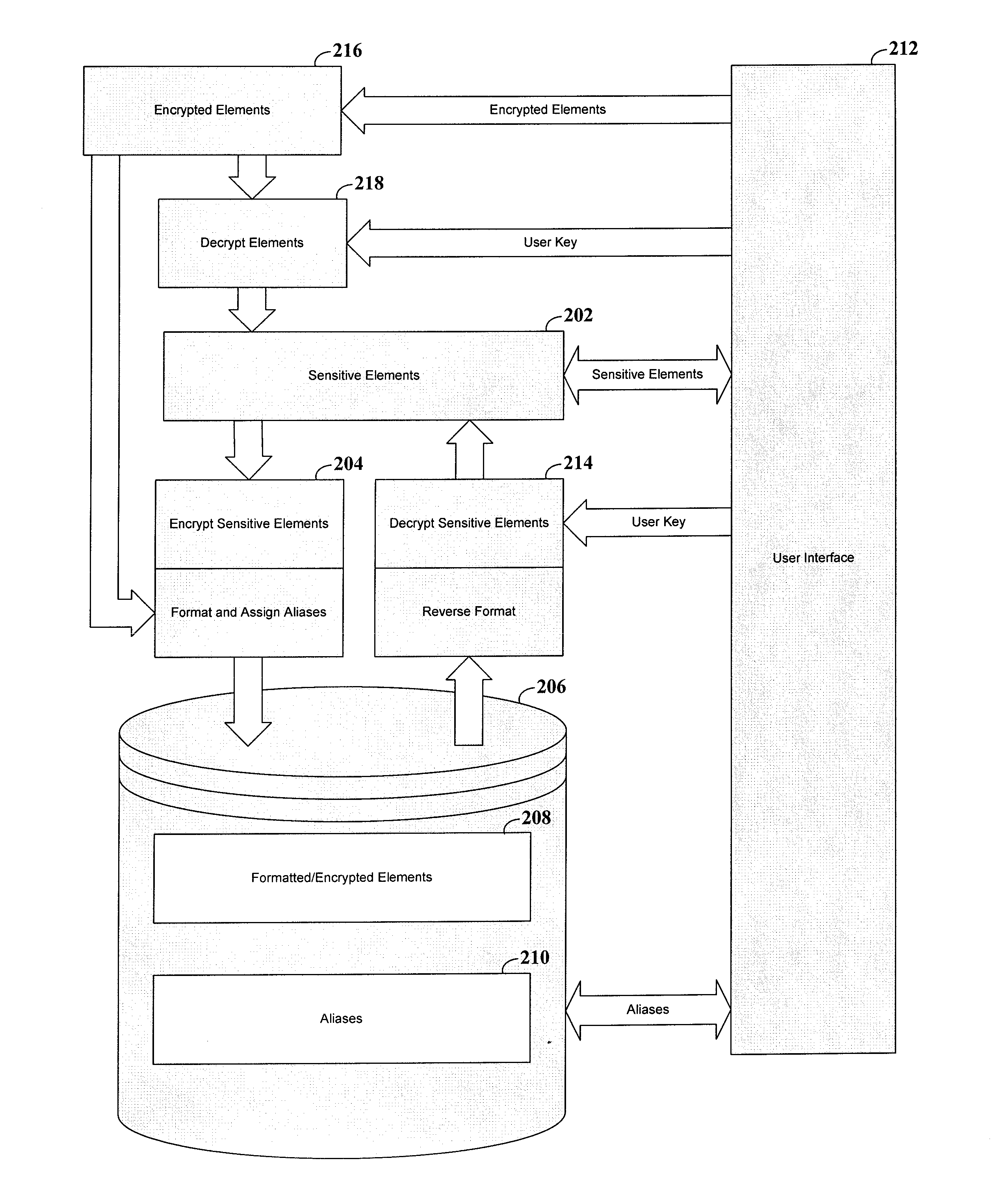 Sensitive data aliasing