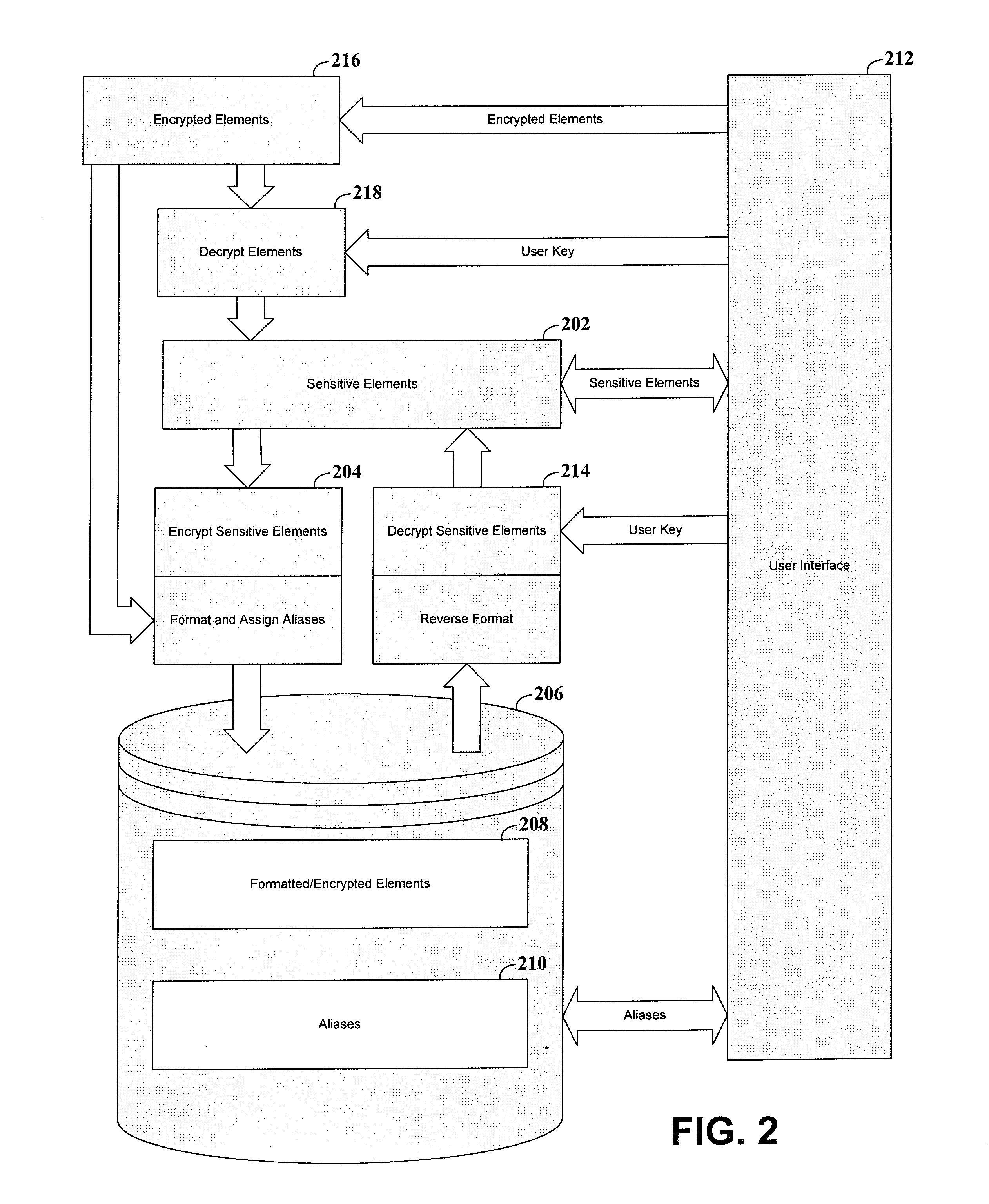 Sensitive data aliasing