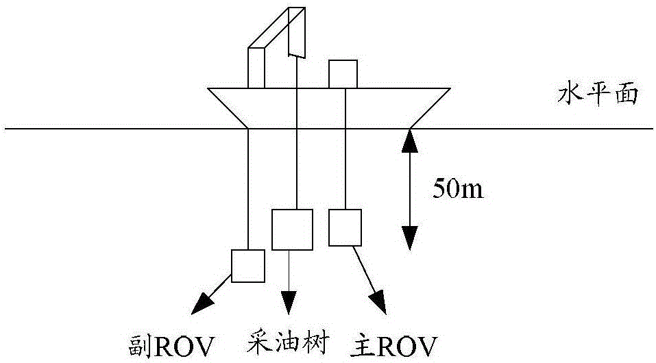 Underwater Christmas tree installing method and system